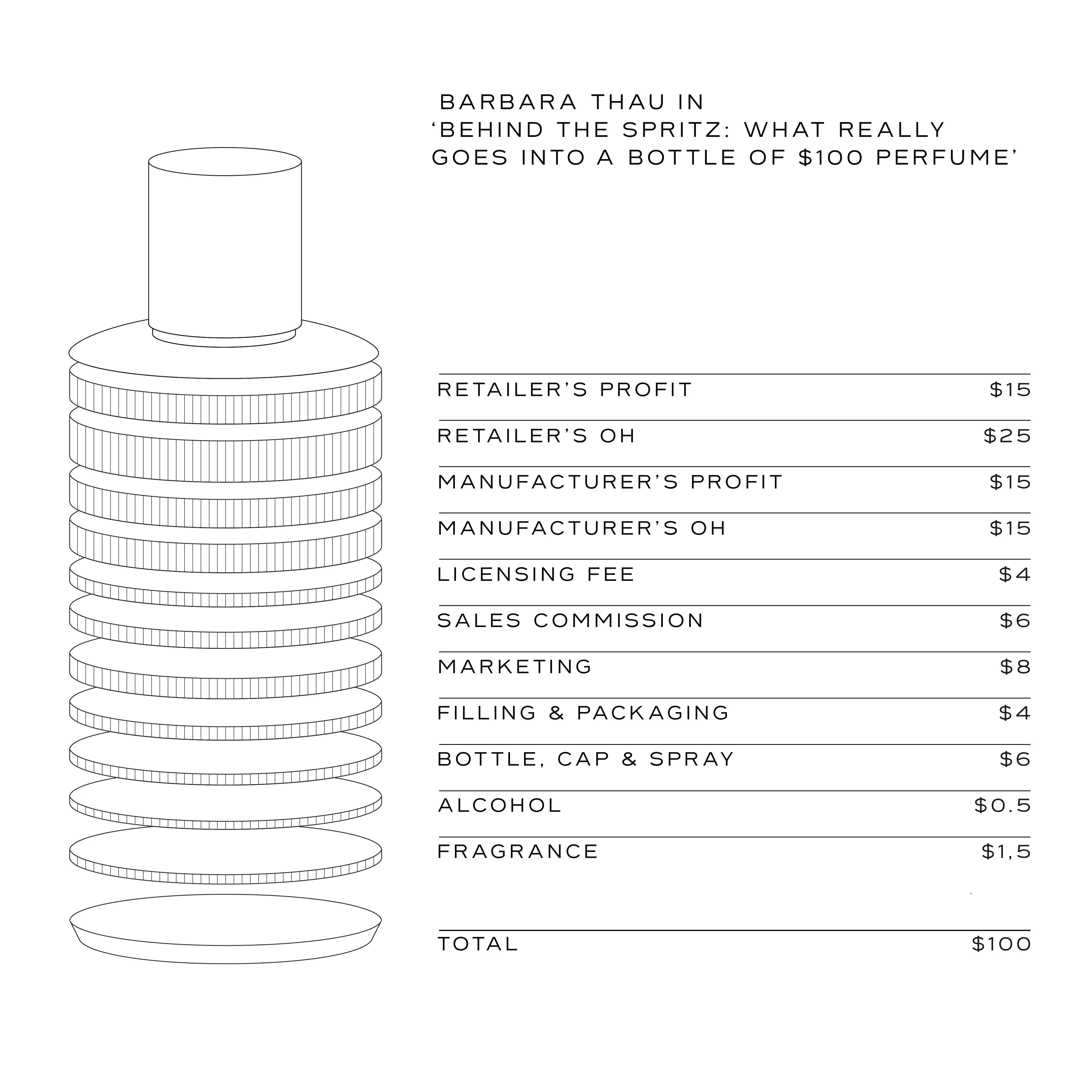 A. N. Other OR/18 Perfume